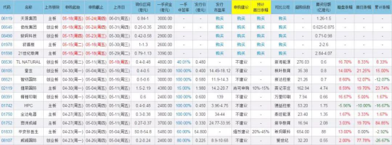 老虎證券：小米國際化迎里程碑事件 多重利好加強(qiáng)投資者信心