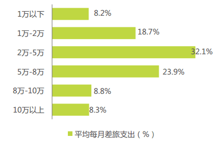 我國中小型企業(yè)的差旅現(xiàn)狀下，TMC如何做好差旅服務(wù)