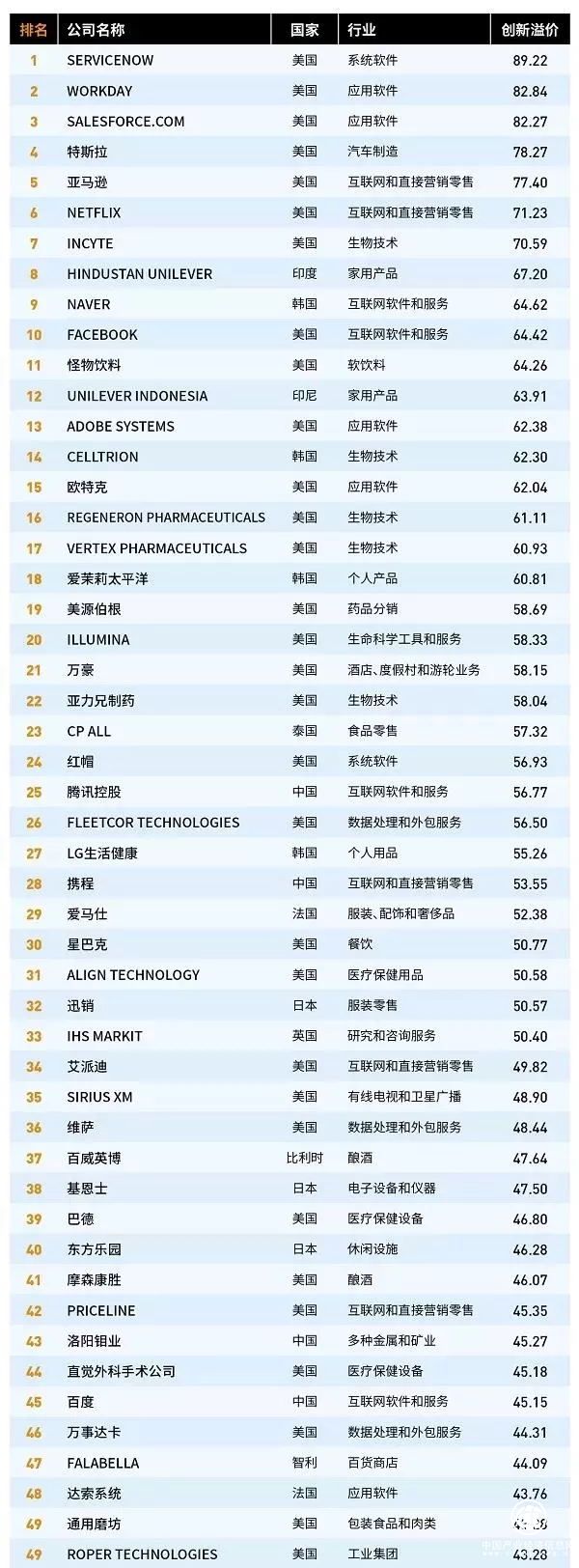 連云港這家公司與騰訊一起，上榜福布斯全球創(chuàng)新百強