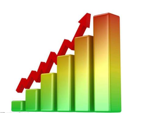 1-4月化工行業(yè)增加值同比增長(zhǎng)3.5%