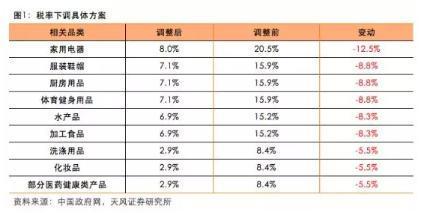 中國將大幅降低日用消費(fèi)品進(jìn)口關(guān)稅 代購們著急了