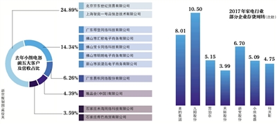 小熊電器IPO 京東貢獻(xiàn)約1/4營收