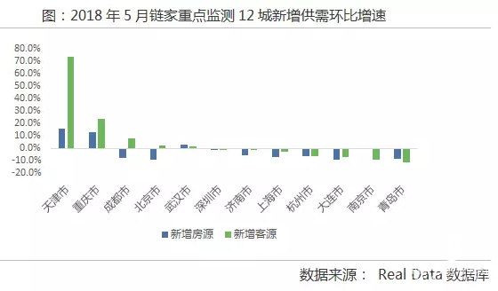 熱點(diǎn)城市 二手房 成交 