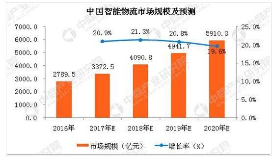 貨運(yùn)大數(shù)據(jù)賦能 中交興路助創(chuàng)業(yè)者掘金萬億智慧物流市場