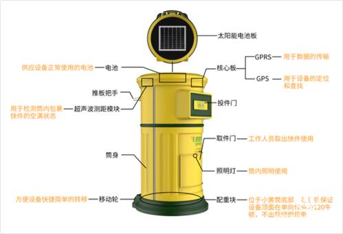 “退貨”這件大生意：誰(shuí)正在成為逆向物流的獨(dú)角獸？