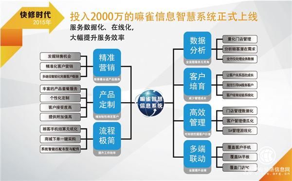 小拇指汽修連鎖督導保障體系 讓門店贏在未來