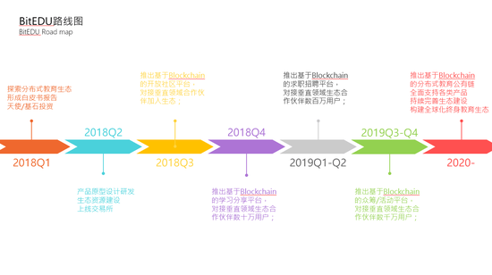 12，在你個(gè)人看來，你們拿天使/基石投資相對(duì)順利的原因是什么？