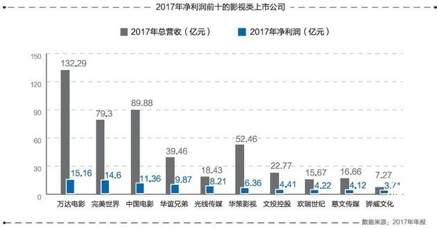 互聯(lián)網(wǎng)深度介入電影行業(yè) 資本沖擊開(kāi)啟新一輪排位戰(zhàn)