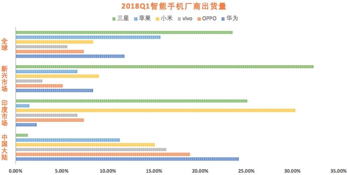 老虎證券：消費(fèi)級物聯(lián)網(wǎng)或是小米沖上千億估值的底牌