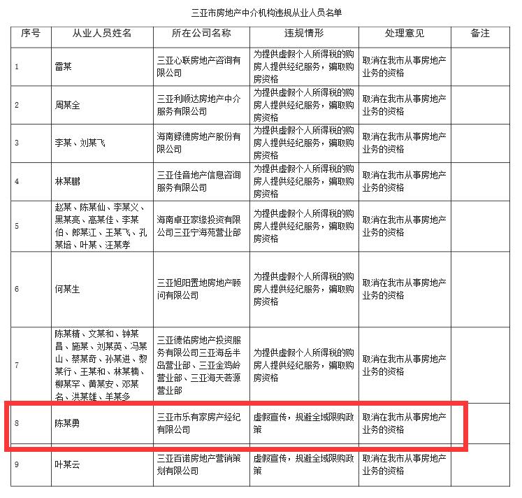 海南三亞房地產(chǎn)中介樂(lè)有家虛假宣傳 被點(diǎn)名通報(bào)批評(píng)