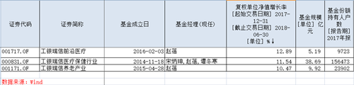 19萬人上半年輕取超10%收益 如何才能輕松成為其中一員？