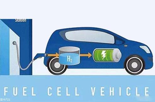 燃料電池車：局部?jī)?yōu)勢(shì)明顯 行業(yè)正待破局