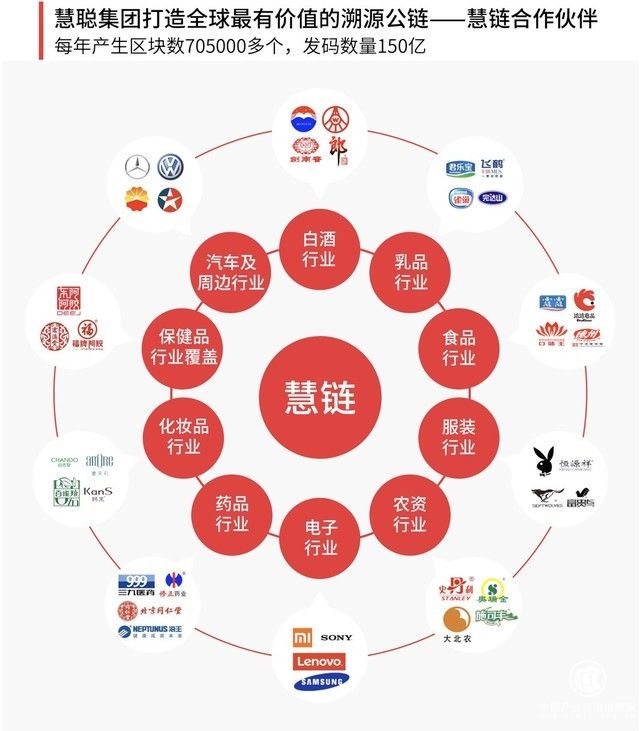 慧聰攜手中國石油潤滑油 慧鏈再次取得重大突破