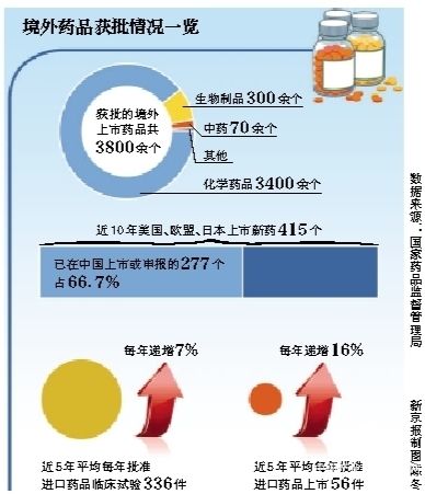 政策破冰 高價(jià)藥 困局