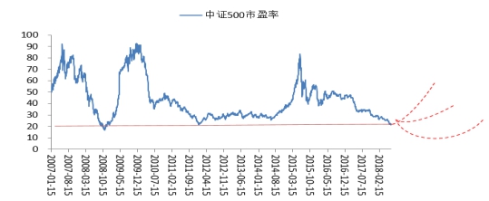 抓住定投良機(jī)逆勢(shì)掘金 蘇寧金融優(yōu)選創(chuàng)金合信中證500