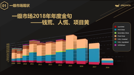 一級市場拐點(diǎn)已至 鯨準(zhǔn)雙“R”賦能計(jì)劃助力打破資本迷局