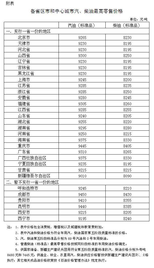 國家發(fā)改委：國內(nèi)汽、柴油價(jià)格每噸均提高70元