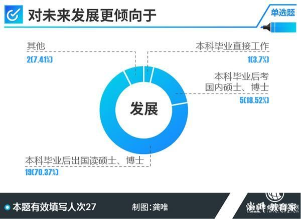 2018高考學(xué)霸調(diào)查②｜超半數(shù)受訪者上的是普通幼兒園小學(xué)