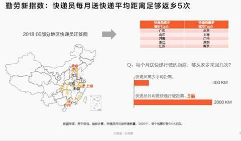 中國  快遞員 平均工資 