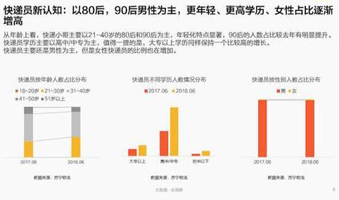 中國  快遞員 平均工資 