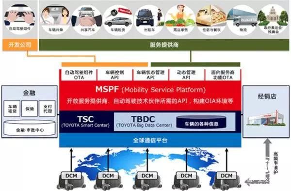 豐田為奧運帶來革命性移動平臺，透視出哪些強烈的轉型信號？