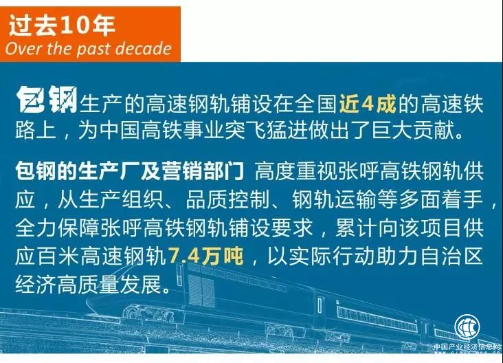 包鋼供應(yīng)全部鋼軌的張呼高鐵將于年底通車