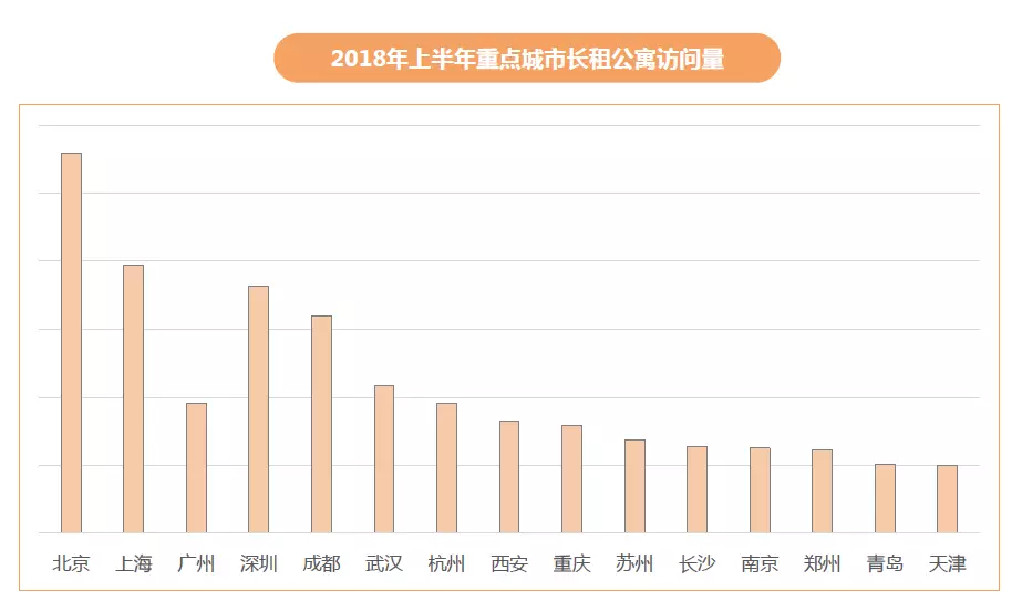 為什么北京房租漲得厲害？原因在這里