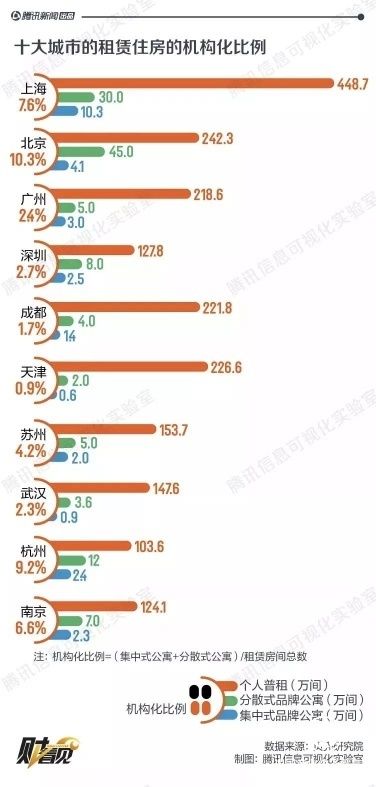 房租漲了，長(zhǎng)租公寓“背不背鍋”？看看這個(gè)你就明白了……