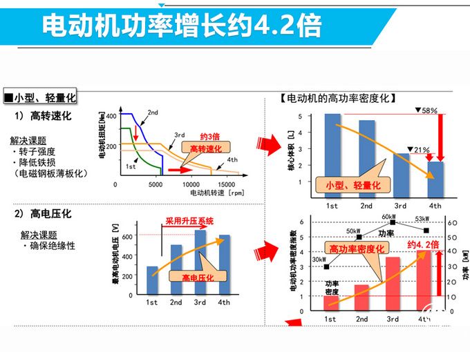 豐田準備加入新游戲陣營 新手秒變老司機是有原因的-圖5