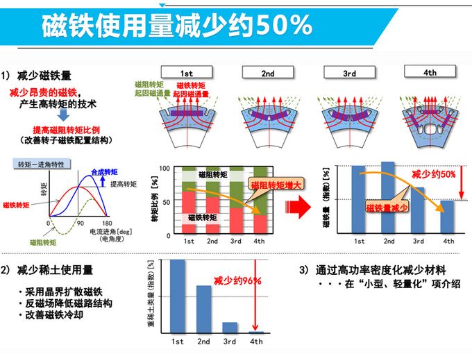 豐田準備加入新游戲陣營 新手秒變老司機是有原因的-圖6