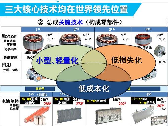 豐田準備加入新游戲陣營 新手秒變老司機是有原因的-圖9