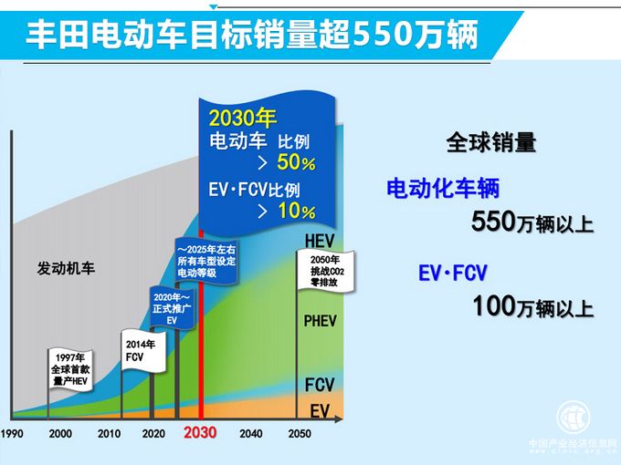 豐田準備加入新游戲陣營 新手秒變老司機是有原因的-圖13