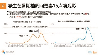 年輕群體觀影動(dòng)力不足 解讀學(xué)生為何冷落暑期檔