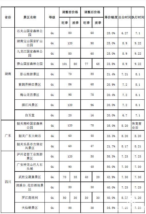  景區(qū)  降價(jià)潮 5A級 景區(qū)降價(jià)