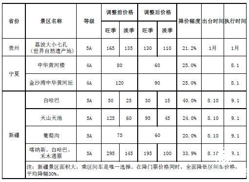  景區(qū)  降價(jià)潮 5A級 景區(qū)降價(jià)