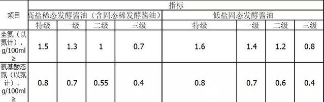 海天 李錦記 醬油 不達標