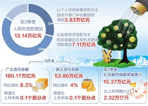 央行數(shù)據(jù)顯示信貸支持小微企業(yè)力度加大