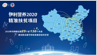 “伊利營(yíng)養(yǎng)2020”探索扶貧新模式