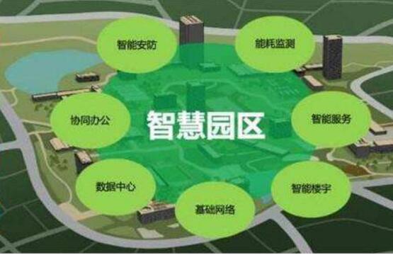 重慶：全市47個園區(qū)明年形成“智慧”全覆蓋