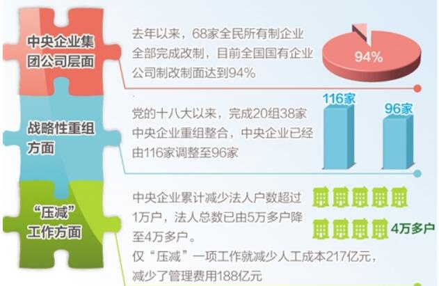 國(guó)企改革：“混了，更要改到位”