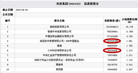 美的集團(tuán) 小天鵝 