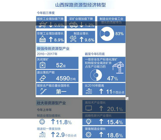 煤炭山西 轉(zhuǎn)型可期（聚焦高質(zhì)量發(fā)展）