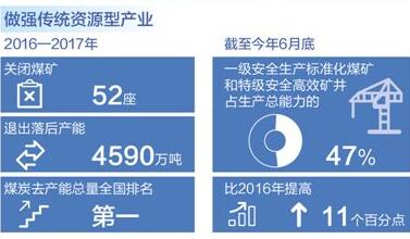 山西：做好產能加減法  調出產業(yè)新結構