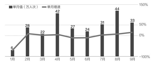 黃山旅游前3季營收下滑 押注二次創(chuàng)業(yè)成效究竟如何？