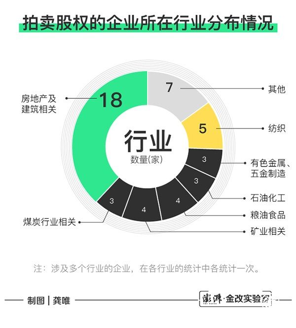 這45家民企被迫出讓所持銀行股權(quán) 反映出什么經(jīng)濟(jì)信號(hào)？