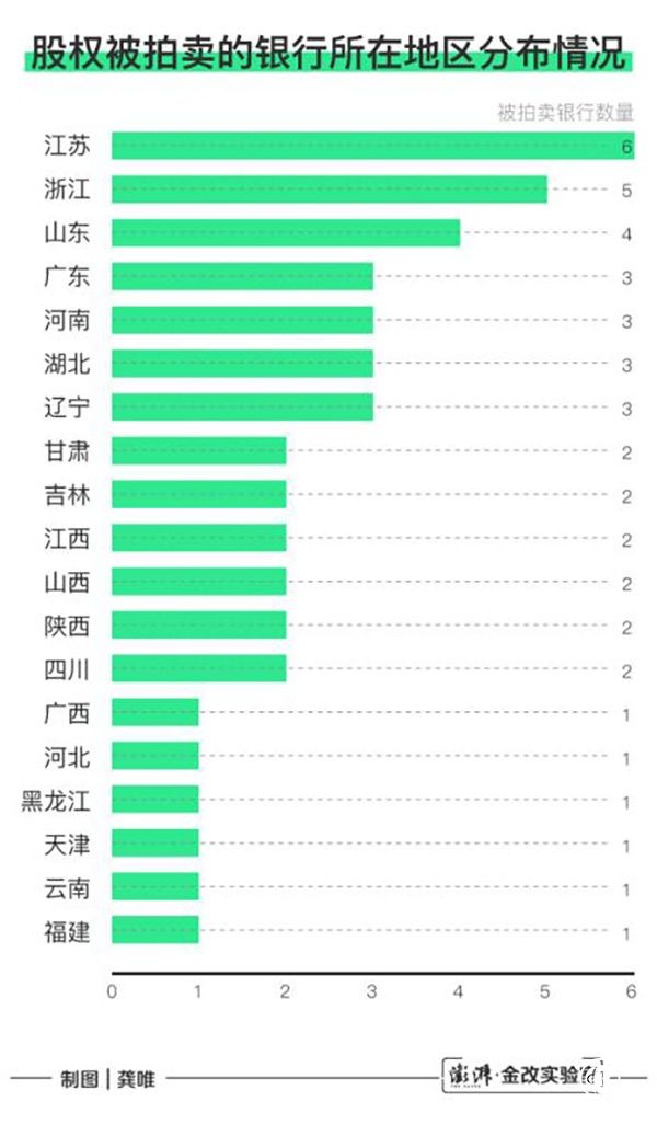  民企 出讓 股權(quán)  經(jīng)濟(jì)信號(hào) 