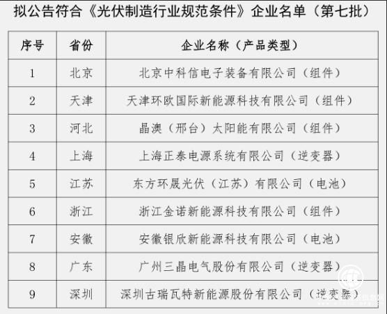 工信部 光伏制造 企業(yè)名單