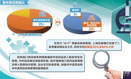 集中采購試點工作進(jìn)入實施階段——消除藥品購銷灰色空間