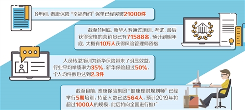 產(chǎn)品升級整合保障 保險業(yè)結(jié)構調(diào)整進入更廣更深層次