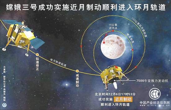 實(shí)施近月制動(dòng) 完成“太空剎車(chē)”嫦娥四號(hào)進(jìn)入環(huán)月軌道